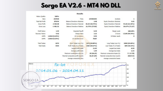 sorgo ea v2.6