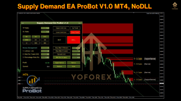 supply demand ea probot v1.0