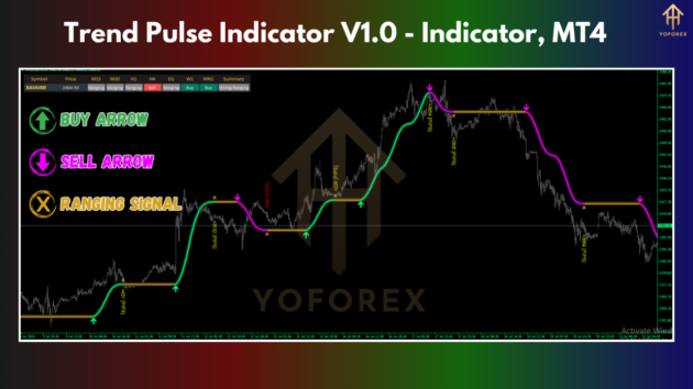 trend pulse indicator v1.0