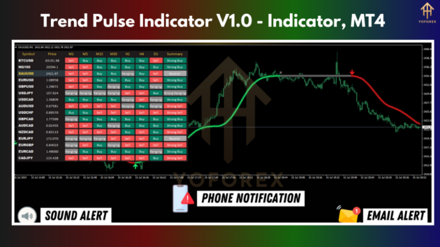 trend pulse indicator v1.0