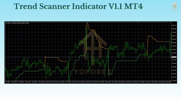 trend scanner indicator v1.1 mt4