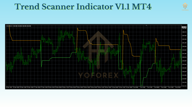 trend scanner indicator v1.1 mt4