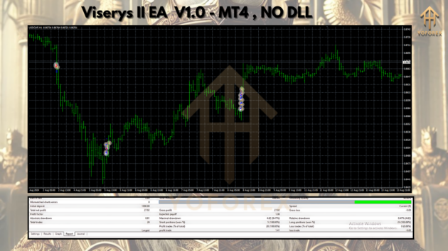 viserys ii ea v1.0 mt4