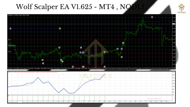 wolf scalper ea v1.625 mt4