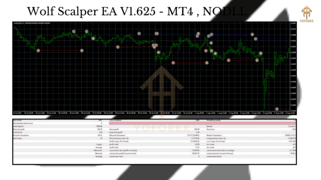 wolf scalper ea v1.625 mt4