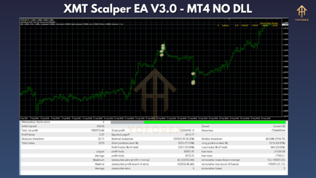 xmt scalper ea v3.0