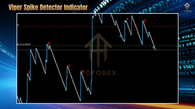 viper spike detector indicator