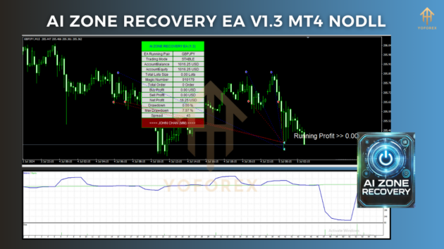 ai zone recovery ea v1.3 mt4