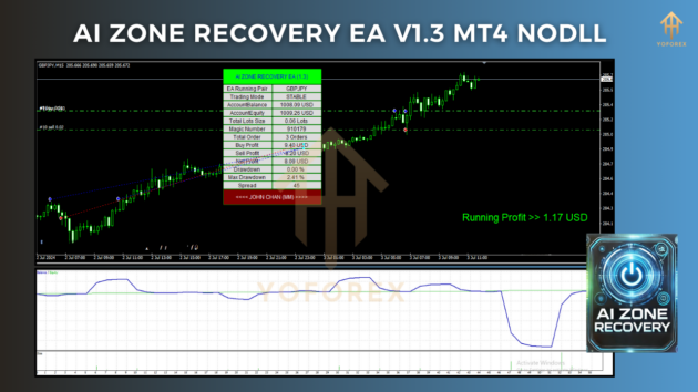 ai zone recovery ea v1.3 mt4