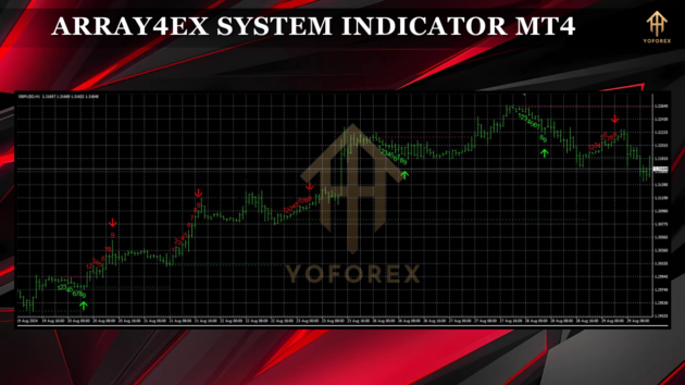 array4ex system indicator