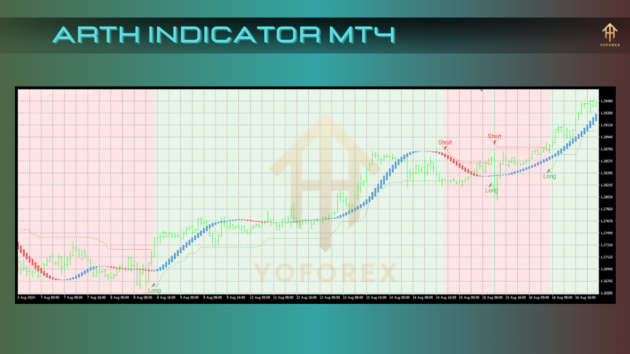 arth indicator