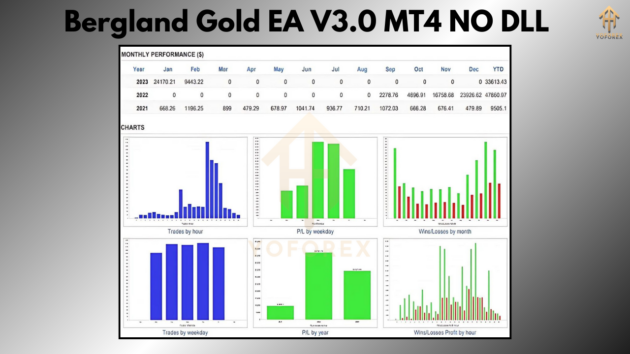 bergland gold ea v3.0