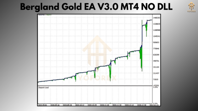 bergland gold ea v3.0