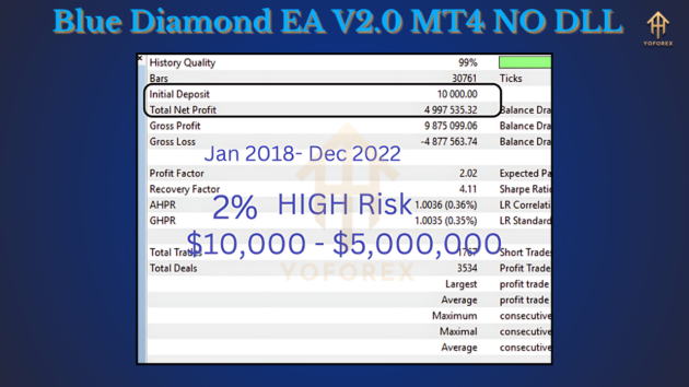 blue diamond ea v2.0