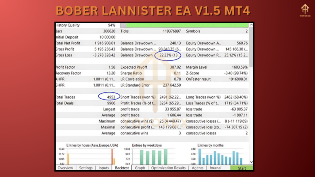 bober lannister ea v1.5