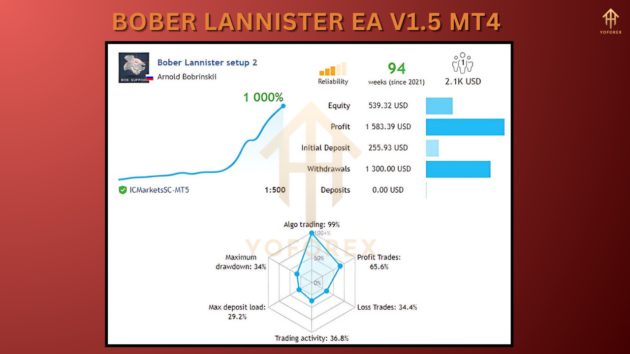 bober lannister ea v1.5