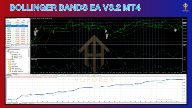 bollinger bands ea v3.2