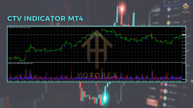 ctv indicator v1.0