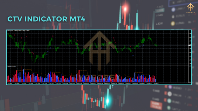 ctv indicator v1.0