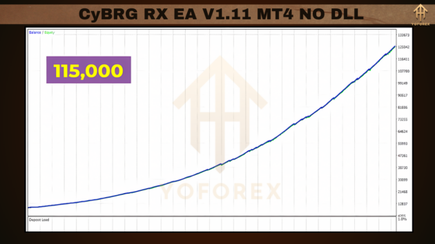 cybrg rx ea v1.11