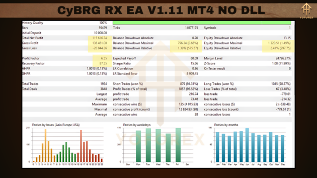 cybrg rx ea v1.11