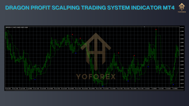 dragon profit scalping trading system indicator