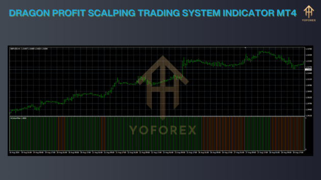 dragon profit scalping trading system indicator