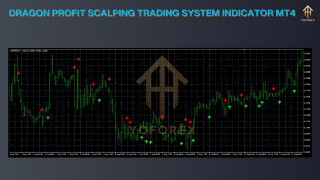 dragon profit scalping trading system indicator