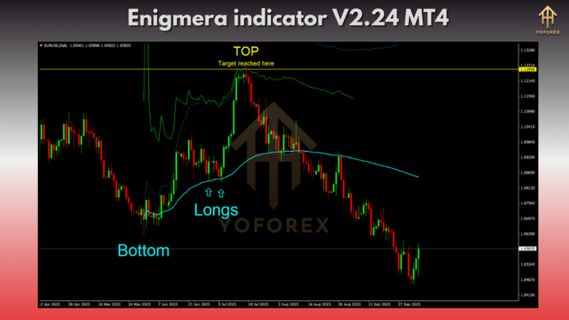 enigmera indicator v2.24