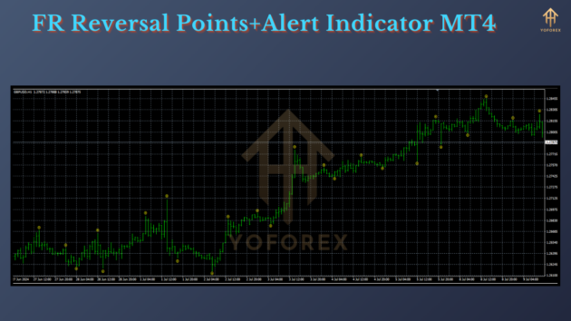 fr reversal points+alert indicator