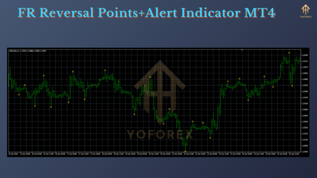 fr reversal points+alert indicator