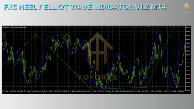 fx5 neely elliot wave indicator v1.2