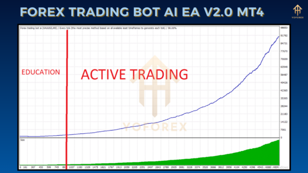 forex-trading-bot-ai-ea-v2.0-mt4-3-1