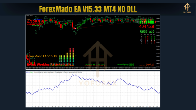 forexmado ea v15.33 mt4