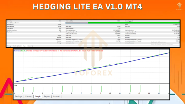 hedging lite ea v1.0