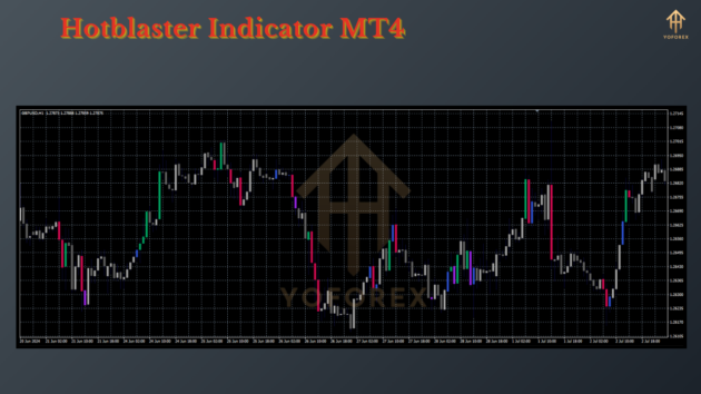 hotblaster indicator