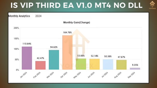 is vip third ea