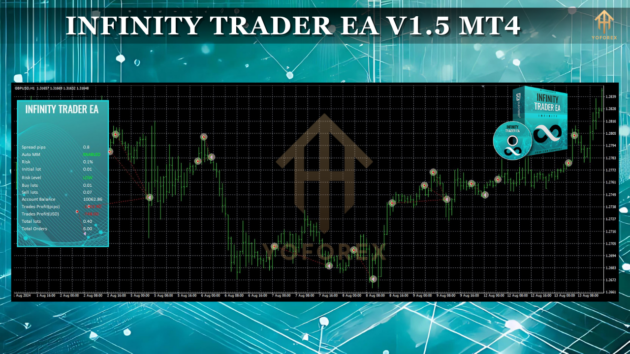 infinity trader ea v1.5