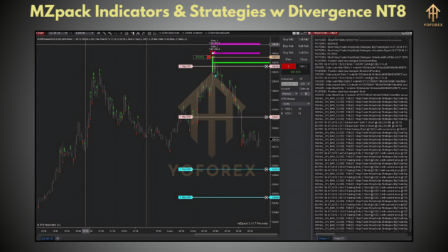 mzpack indicators & strategies w divergence