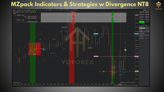 mzpack indicators & strategies w divergence