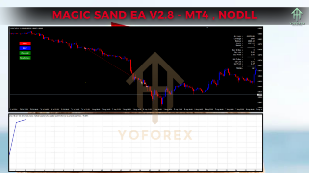 magic sand ea v2.8 mt4