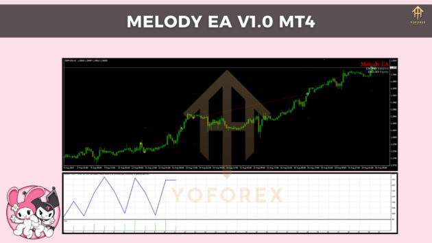 melody ea v1.0