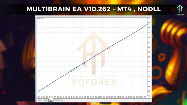 multibrain ea v10.262 mt4