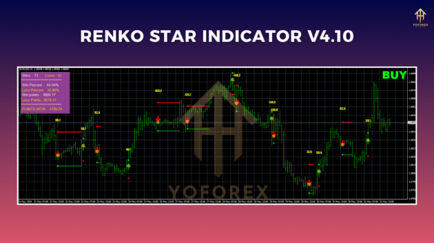 renko star indicator v4.10