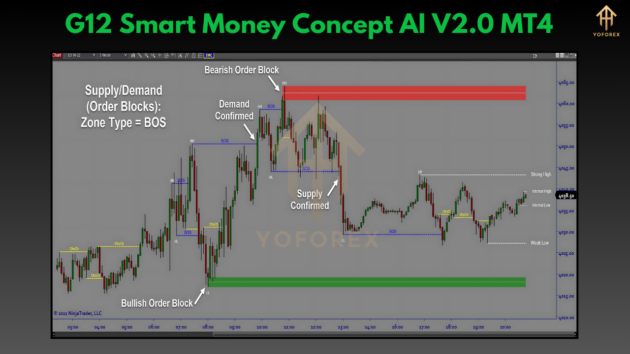 g12 smart money concept ai v2.0