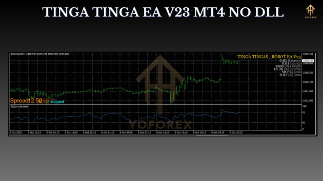 tinga tinga ea v23