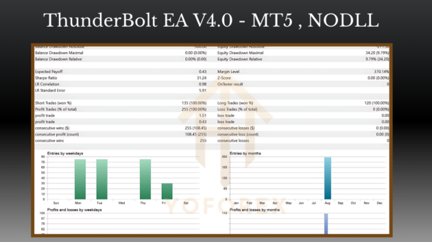 thunderbolt ea v4.0