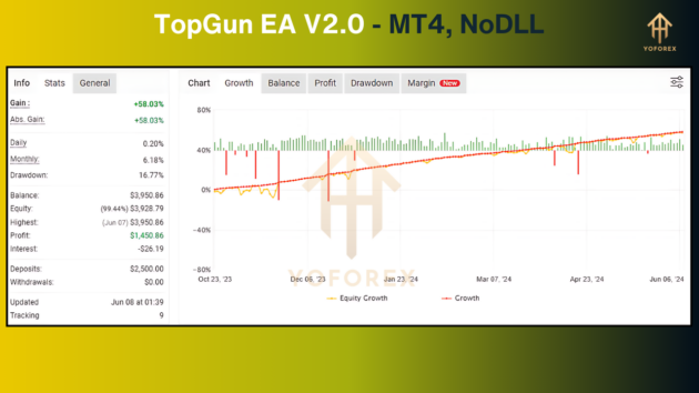 topgun ea v2.0