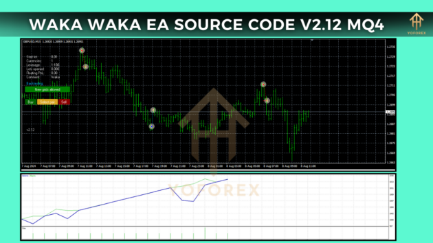 waka waka ea source code v2.12 mq4