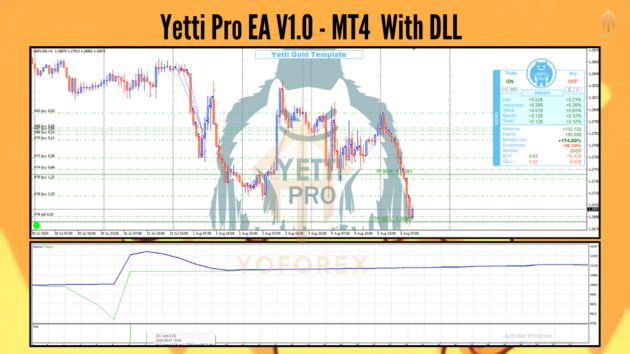 yetti pro ea v1.0 mt4